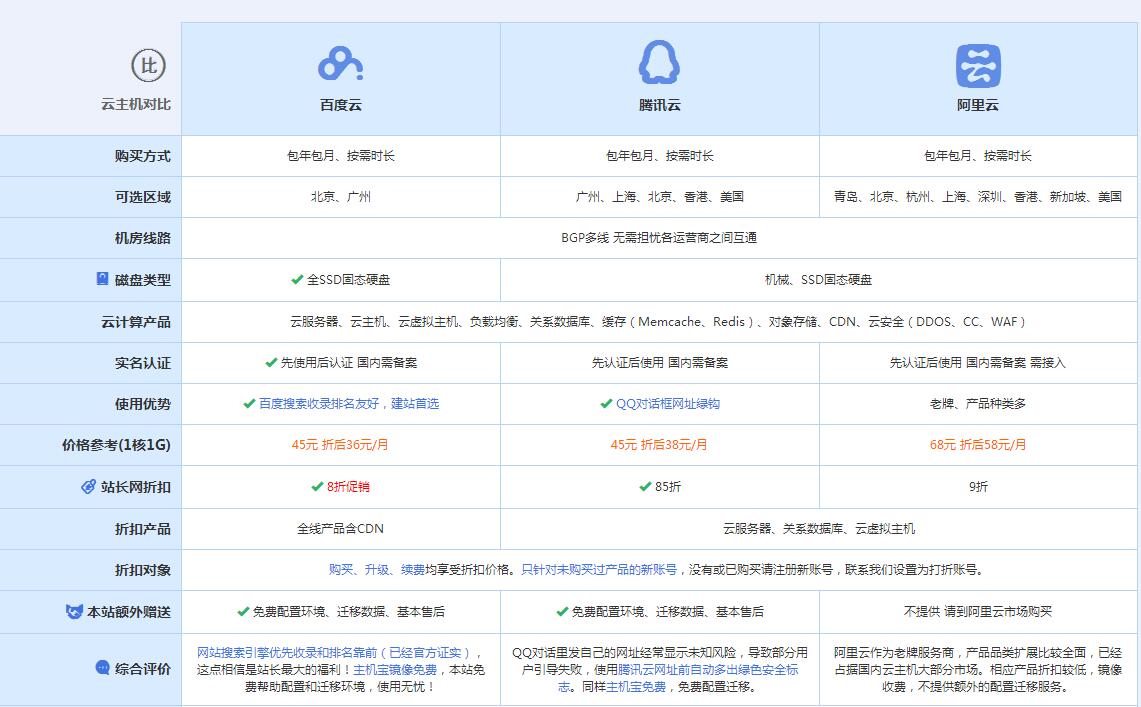 且末云主机代理对比.jpg